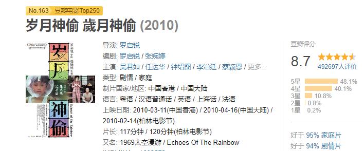 近20年评分最高的十部电影推荐,近20年电影排行榜前十名