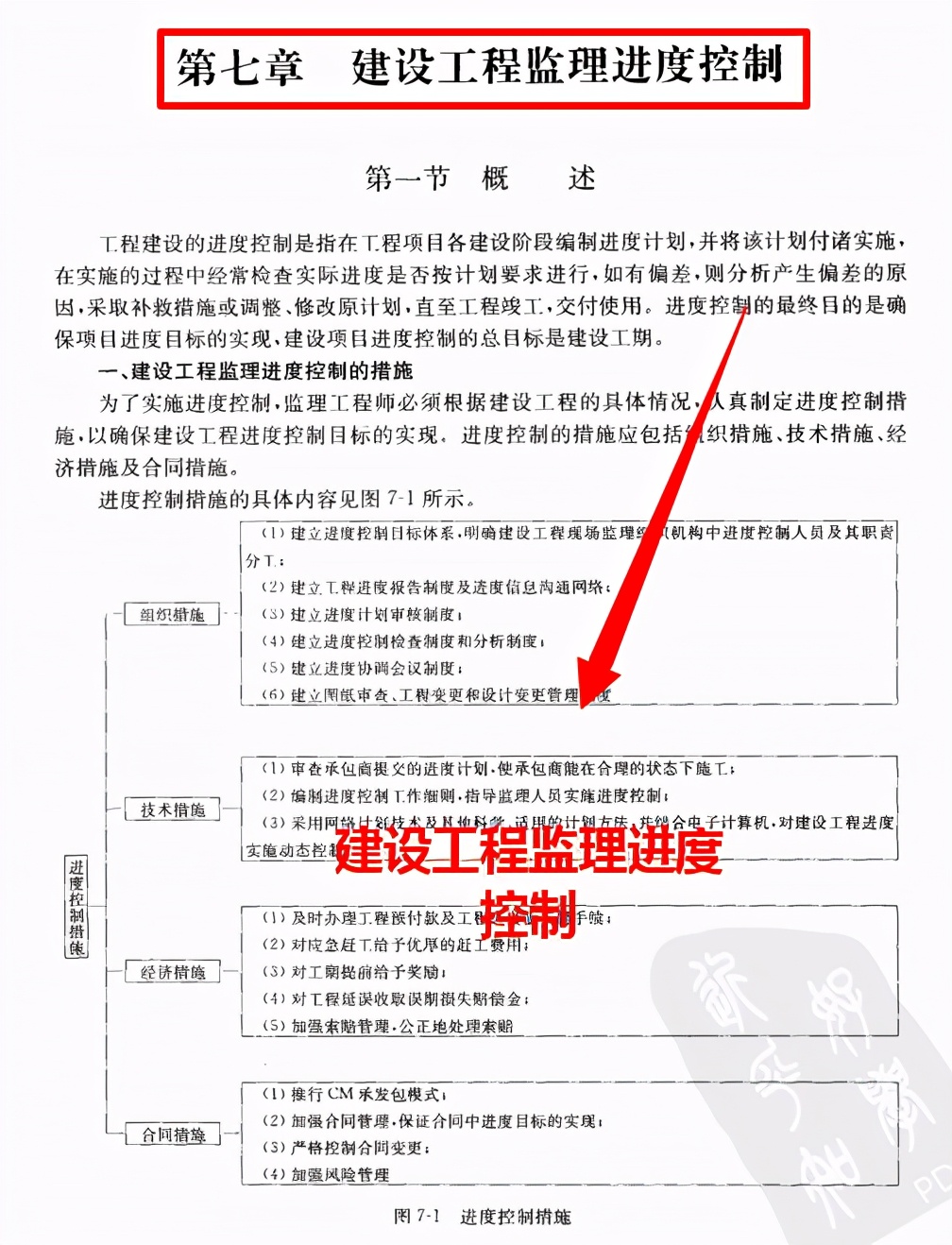 十年现场终成总监，建筑工程监理员全能图解电子版，可*载下**打印