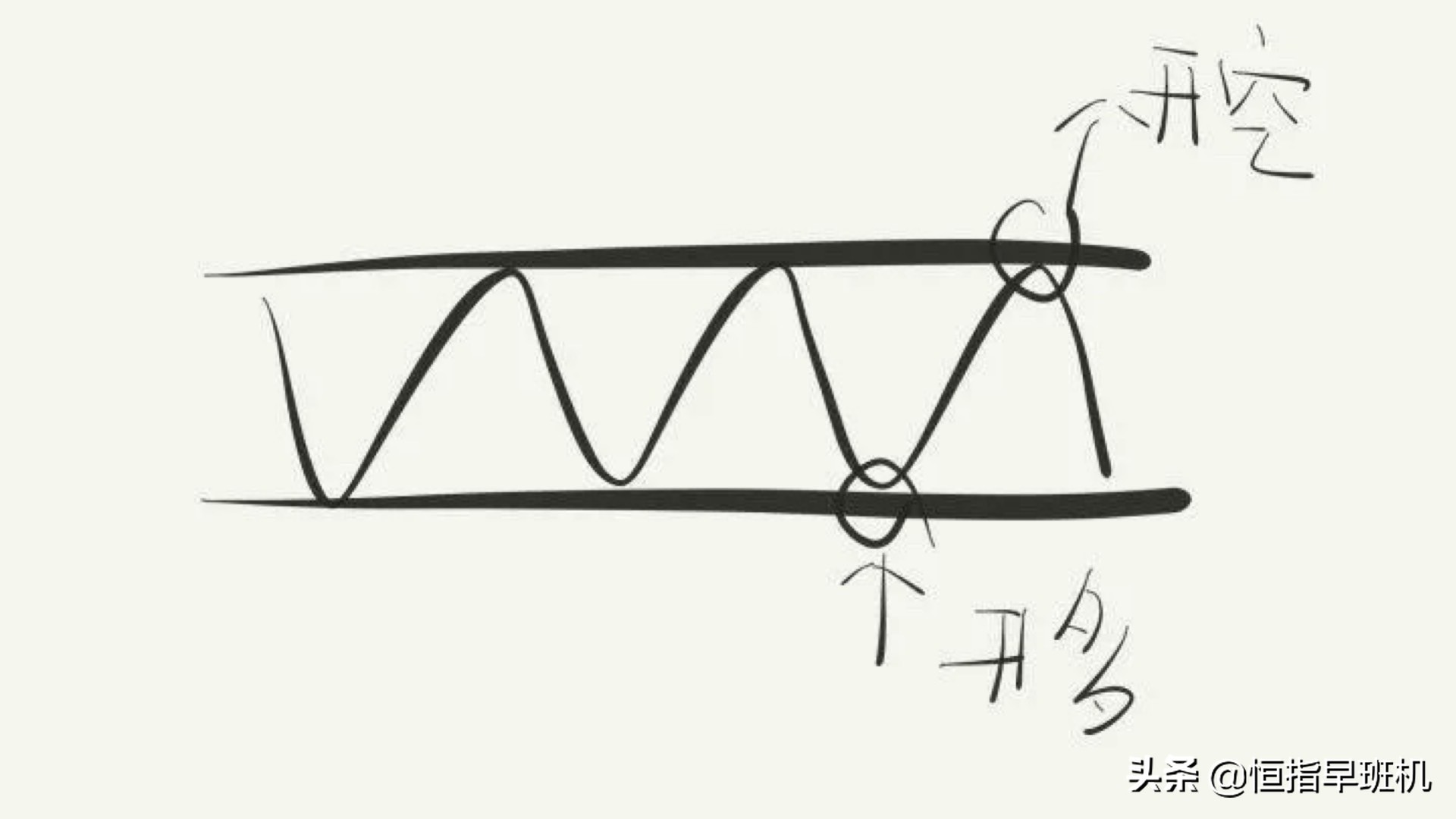 恒指日内波段,恒指期货早盘操作方法
