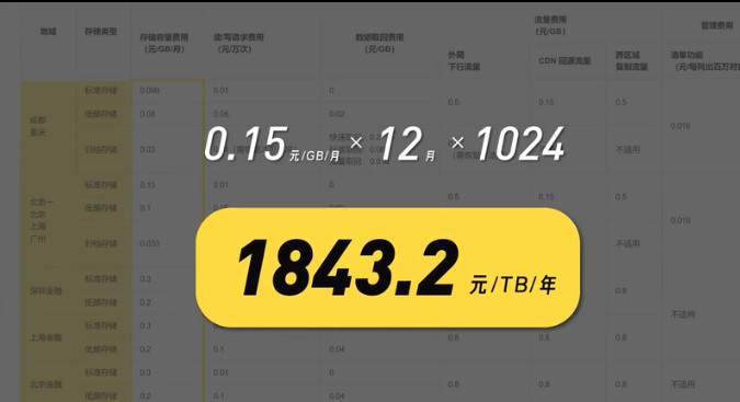 以前的网盘开始收费,网盘的发展过程