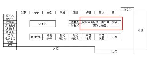 台湾便利店什么样子,台湾便利店711发家史