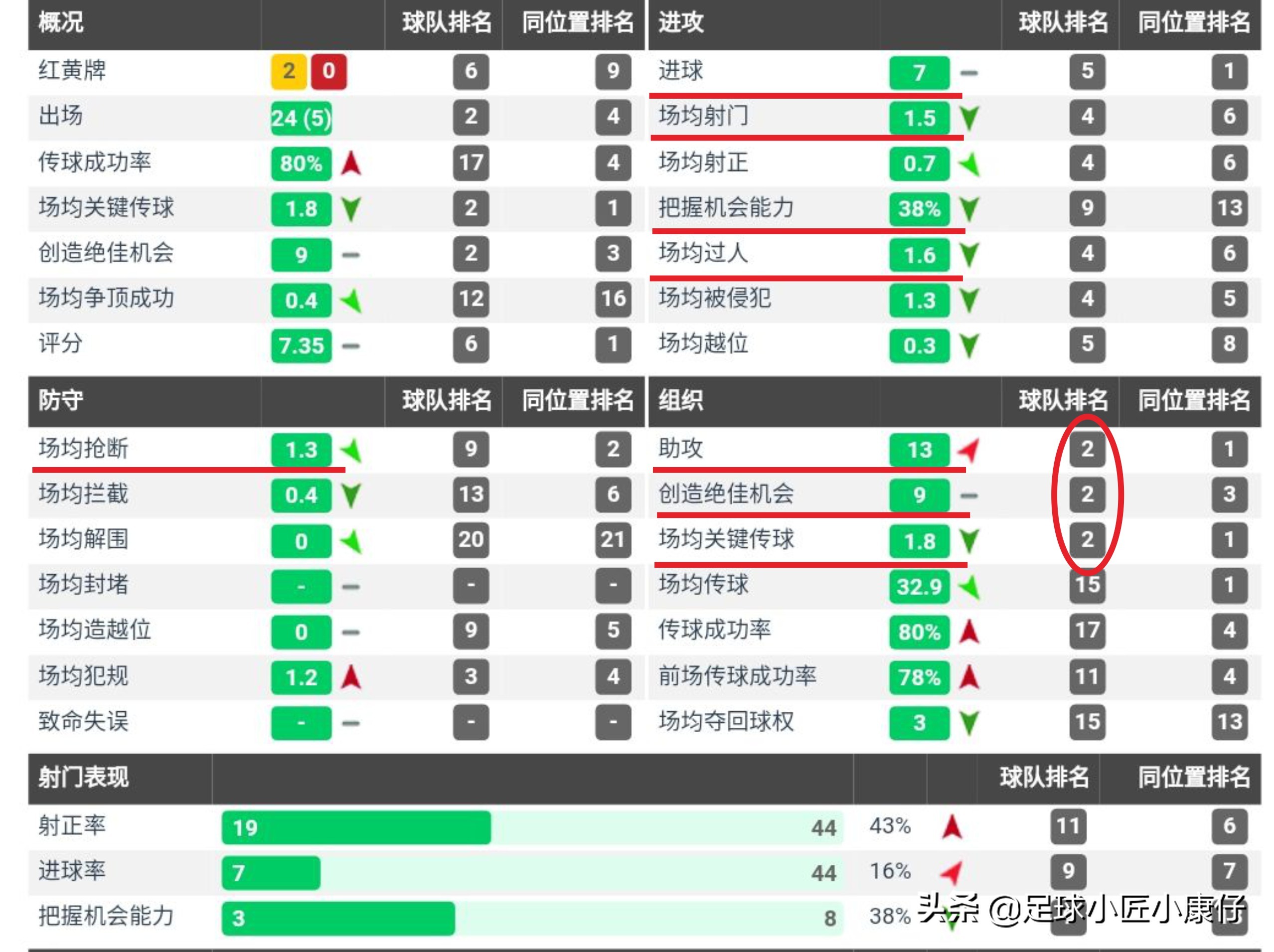 索尔根·阿扎尔高光集锦,索尔根阿扎尔在哪个俱乐部踢球