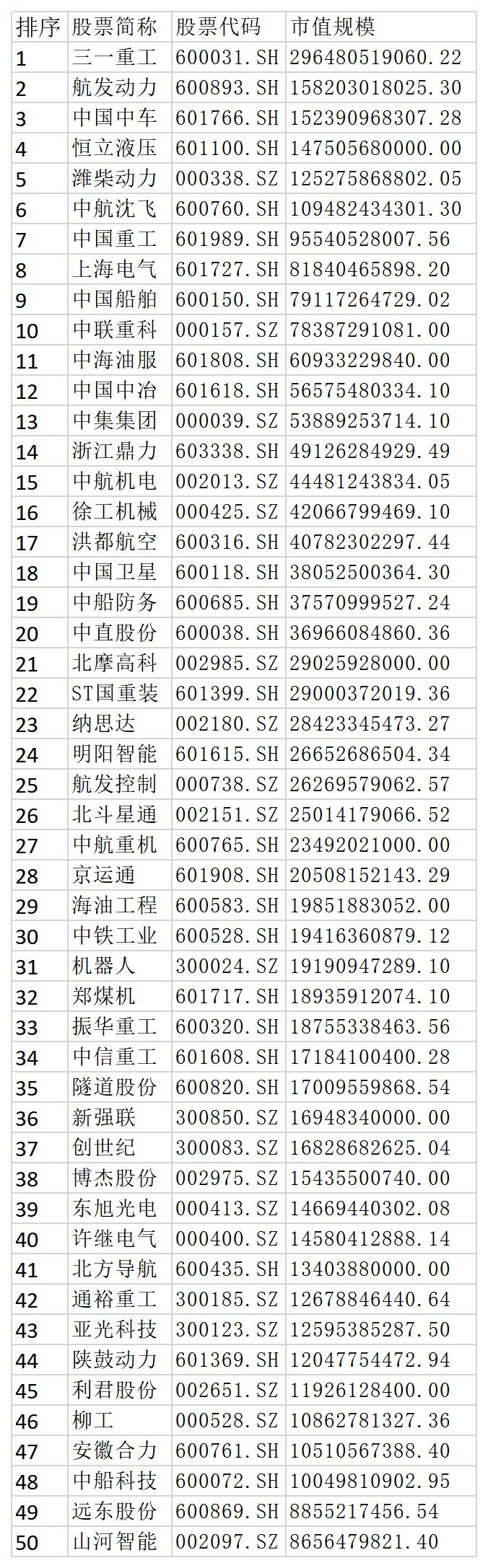 专精特新叠加高端制造概念股,电力设备高端制造概念股