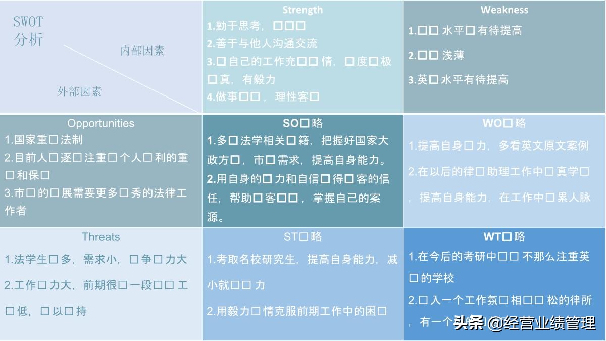 鍛樺伐鑱屼笟鐢熸动瑙勫垝鍏ヨ亴鍩硅ppt妯℃澘,鍛樺伐鑱屼笟鐢熸动瑙勫垝鍩硅ppt