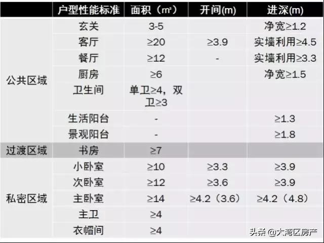 户型设计舒适型,最合理的房屋户型
