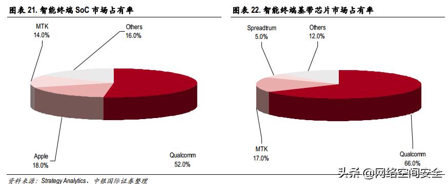 我国it技术发展,中国it技术产业集群
