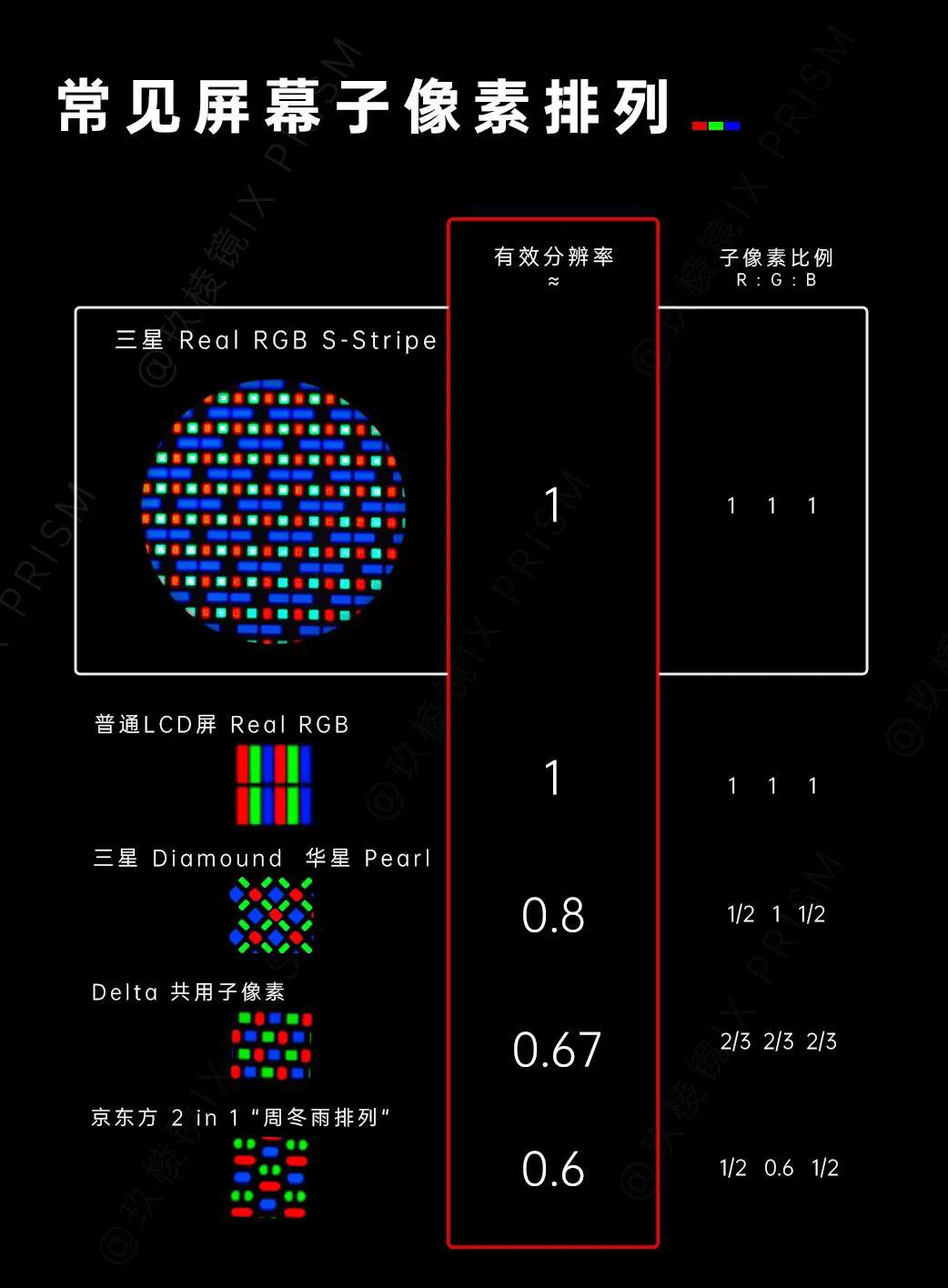 联想平板小新padpro2021,小新padpro2021款屏幕测评