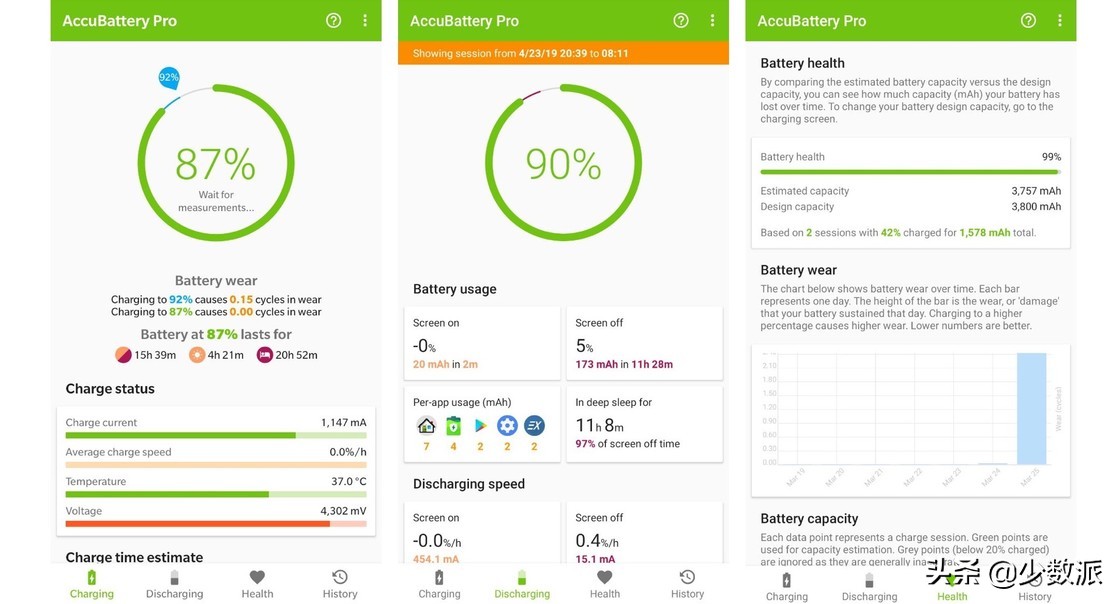 最耐用续航最长手机电池,手机电池续航时好时坏