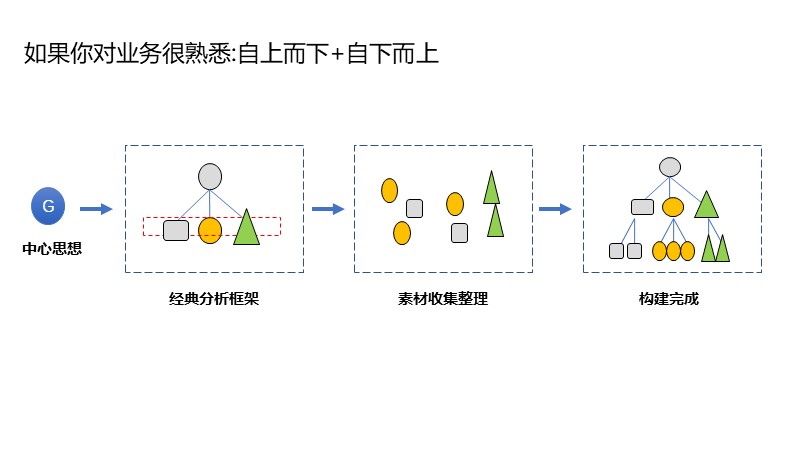 制作一图读懂的ppt模板,空白ppt到精美ppt模板制作