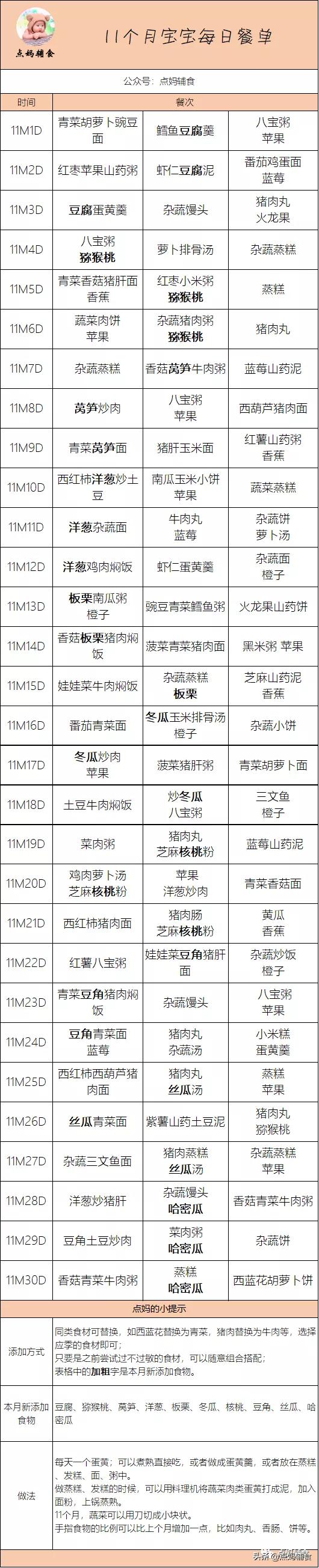11个月宝宝只有两颗牙怎么吃辅食,11个月的宝宝一天吃几次辅食最好