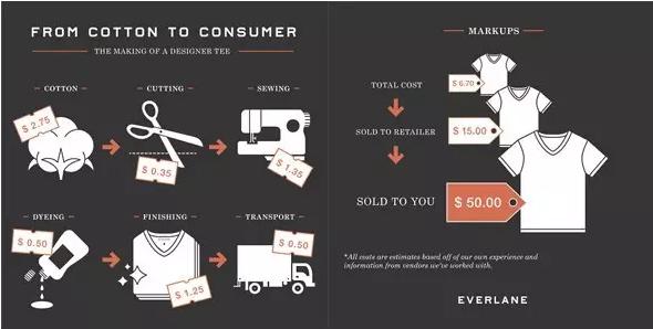 数字化发展带来的创新产品有哪些,数字化创新步骤有哪些内容