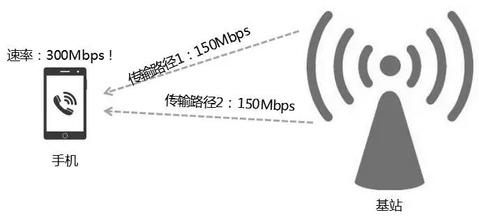 为什么感觉手机网速越来越慢,为什么手机的网速特别慢