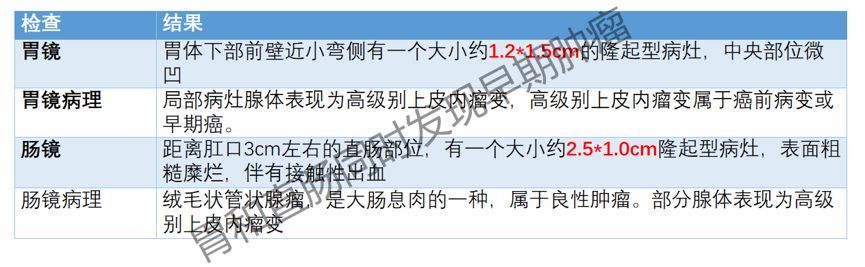 患两种癌的人能活多久,一个人同时患上三种癌能治好吗