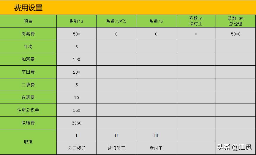 工资计算公式excel表,工资台账excel技巧