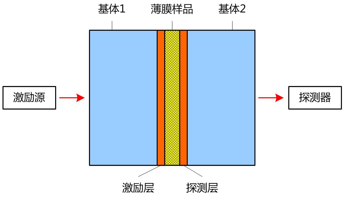 质子交换膜燃料电池温度咋控制的,质子交换膜燃料电池电压范围