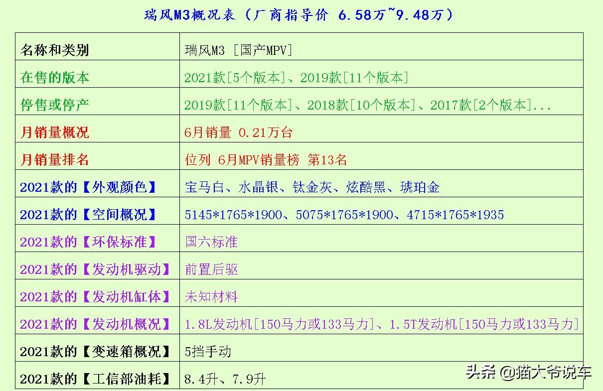 深度解析瑞风m3怎么样,第一批瑞风m3现在怎么样
