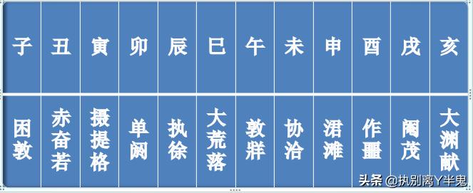 今年的星象和哪年比较像,2023年重要星象分析