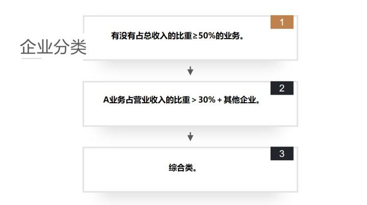 企业业务分析的内容,如何看企业真实的业务