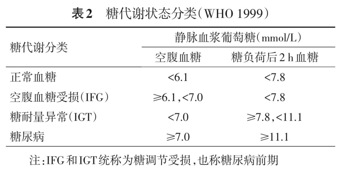 糖尿病患者合理小知识,知识普及糖尿病的日常保健