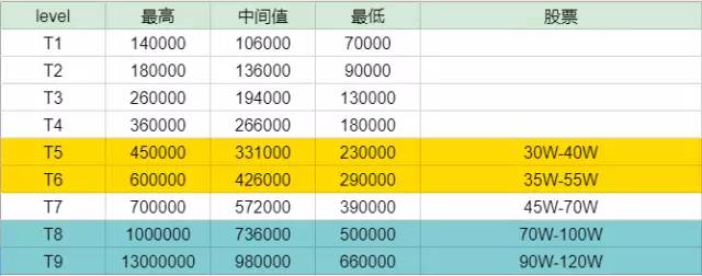 运维开发的未来趋势,传统运维的出路