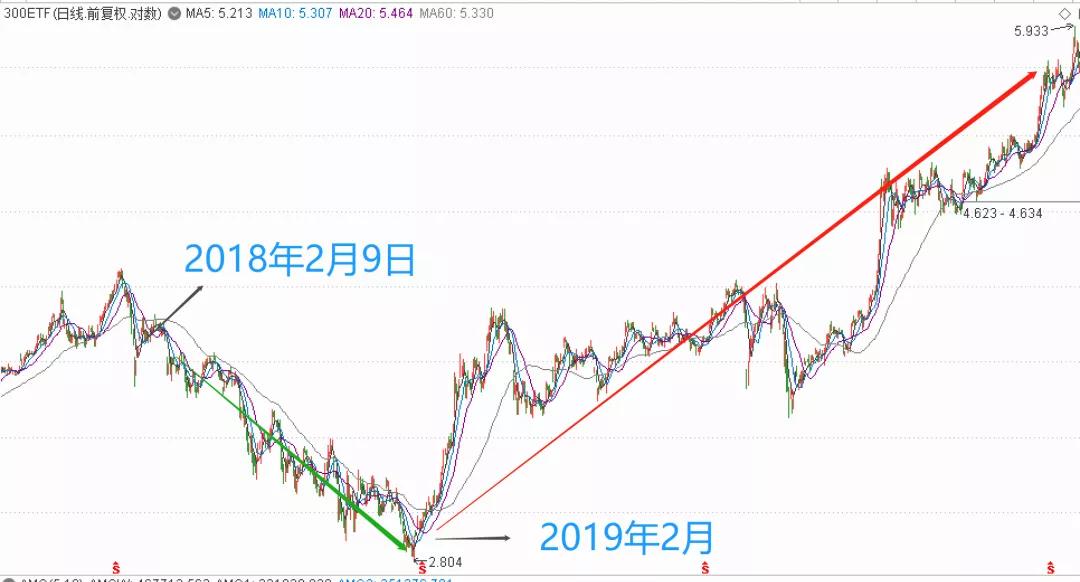 什么是止跌企稳信号,企稳信号和止跌信号