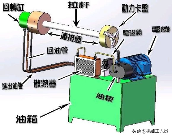 液压卡盘卡爪安装教程,中实液压卡盘安装视频