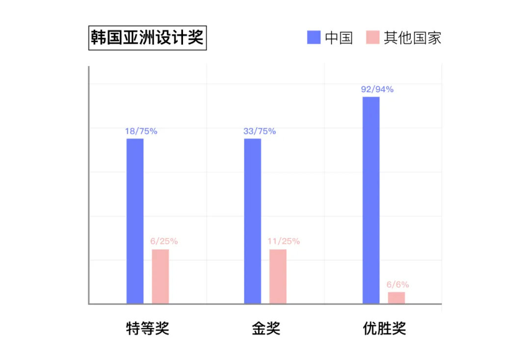 中国优秀设计奖金奖,中国获奖设计奖