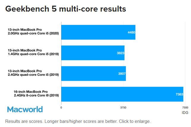 苹果macbookpro2020年款,2020年macbookair