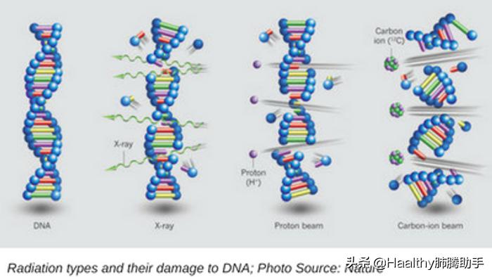 质子重离子疗法的治疗效果,质子重离子治疗能治哪些病