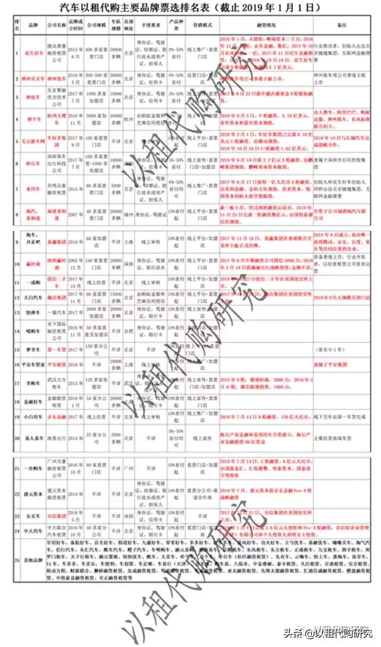 汽车以租代购零首付推荐,汽车品牌以租代购