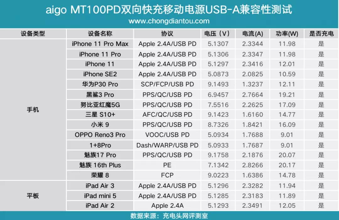 爱国者pd充电宝20000测评,爱国者移动电源20000毫安