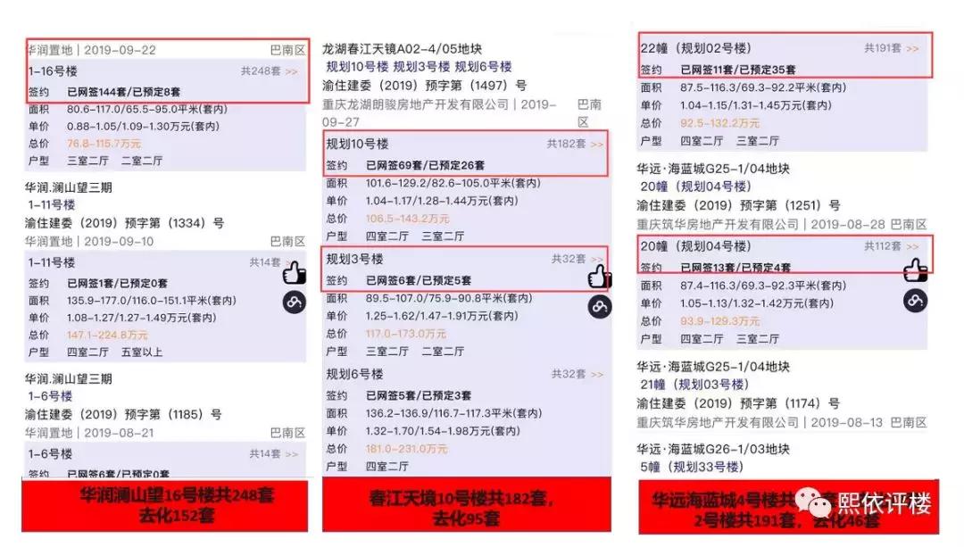 尴尬！龙湖+名校+地铁，却拯救不了这个盘.....