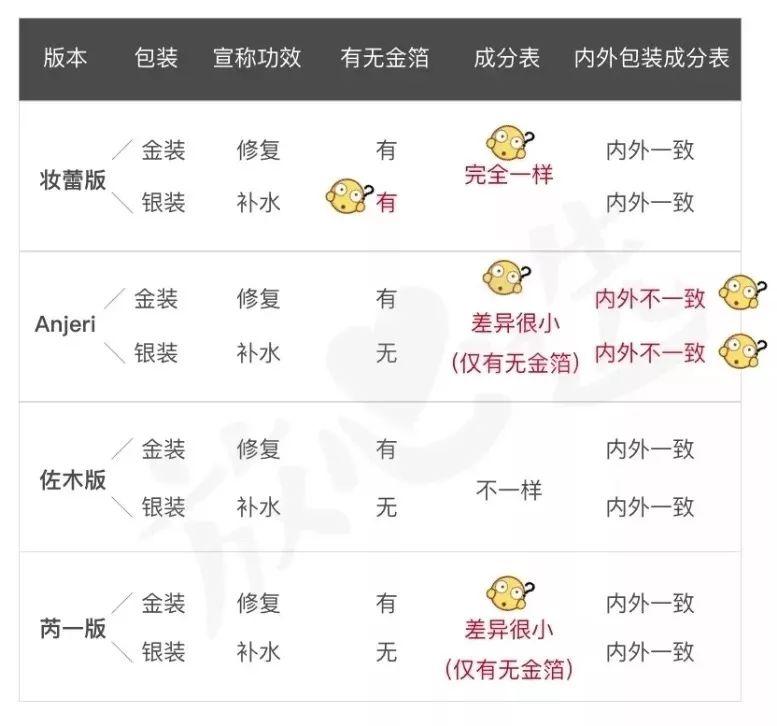 除了“阿里女高管”，你还要被这些网红面膜骗走多少钱？