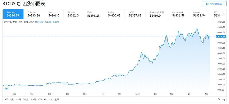 显卡荒什么时候结束,显卡最近有没有降价