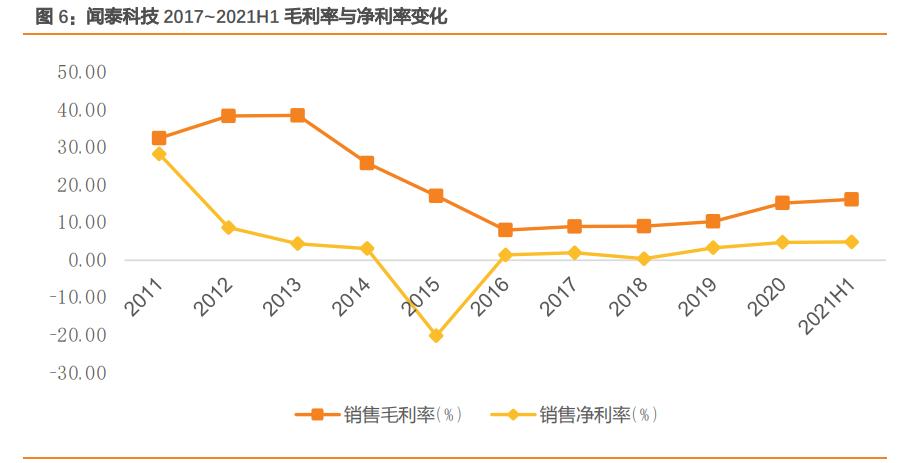 闻泰科技是否会败给周期,闻泰科技未来三年的合理估值