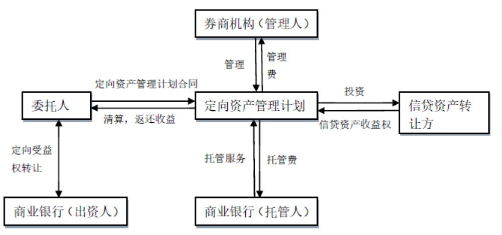 券商八大业务全梳理