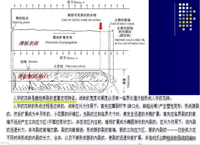 金属裂纹与断口分析,金属材料断口及失效分析