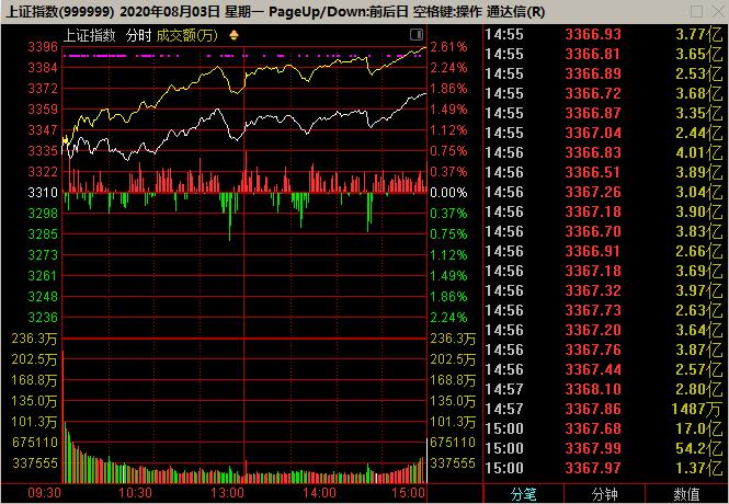 收藏价值的评判,收藏价值和评价等级区别