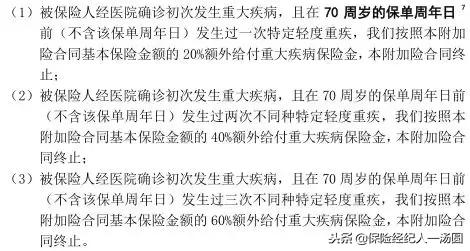 买了平安福保险3年了,买了平安福怎么回本