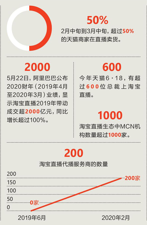 淘宝直播刚刚开始,淘宝直播实时订单