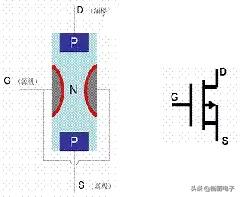 史上最全mos管讲解,MOS管基本知识