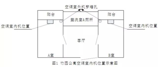 西安商贸科技技术学校宿舍,西安高新职业技术学院宿舍