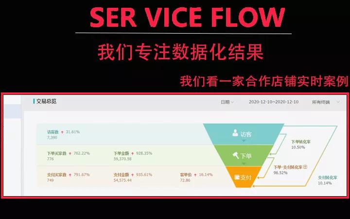 淘宝拼多多代运营推广,淘宝天猫拼多多托管代运营