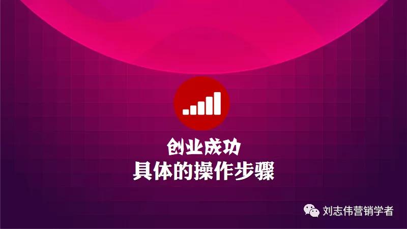 鍒涗笟椤圭洰鍙鎬ф姤鍛妏pt,鍒涗笟鍩硅璇句欢ppt