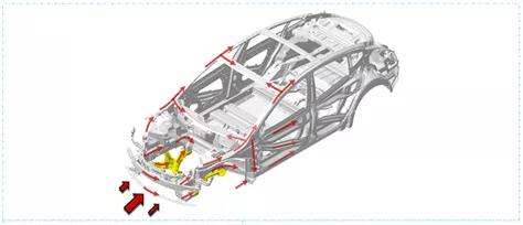 特斯拉model3侧面碰撞测试,新款特斯拉model3碰撞安全提升