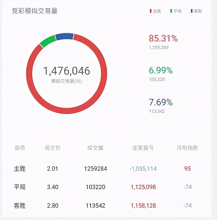 凯利指数如何判断胜负,竞彩凯利指数看盘技巧图解