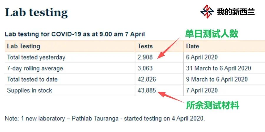 疫情时期新西兰的生活,疫情下新西兰买菜