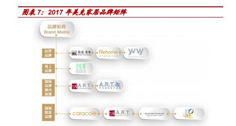 美克家居新格局,美克家居发展潜力分析