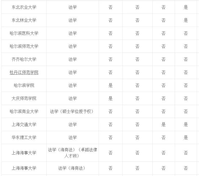 专业介绍及适用范围,法学和法律专业