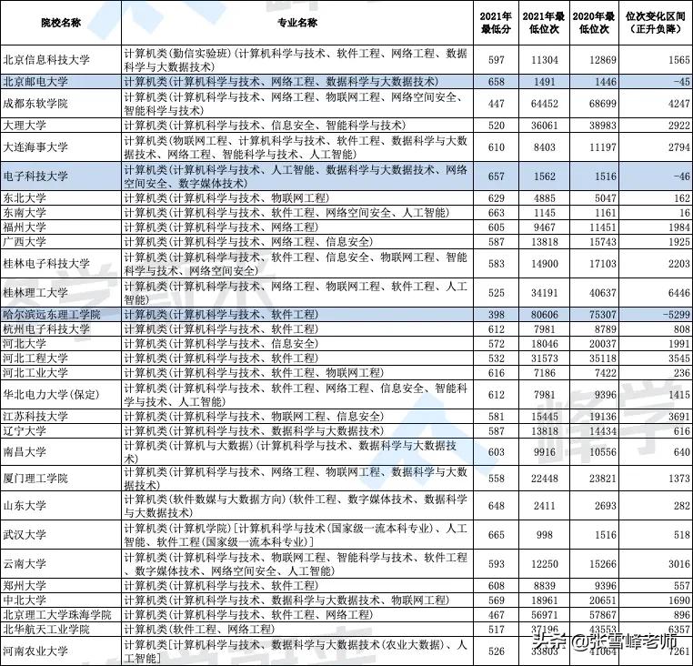 21年专业热门,2024经管类专业推荐